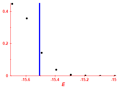 Strength function